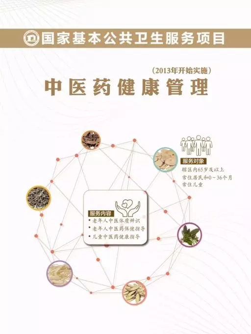 中医药健康管理.webp.jpg