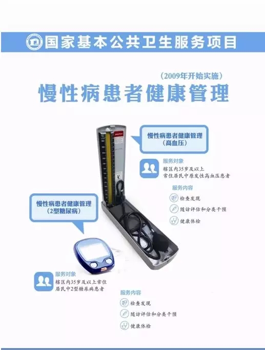 慢性病患者健康管理.webp.jpg